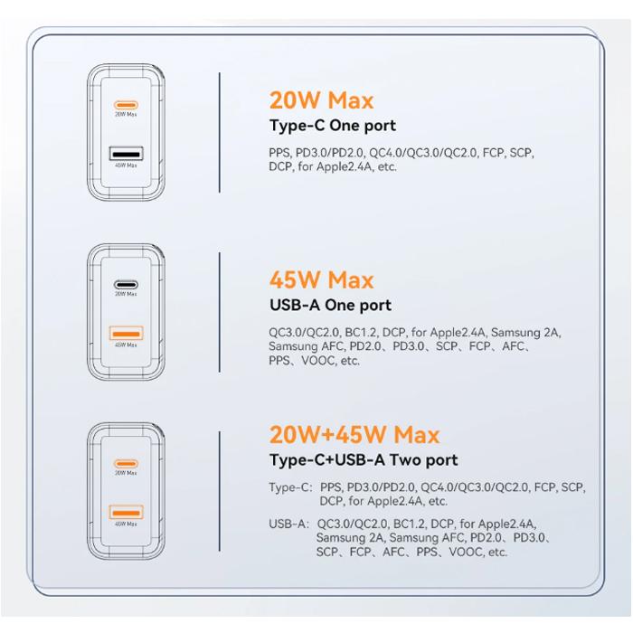 Essager 65 Вт GaN зарядное устройство быстрая зарядка QC4.0 PD3.0 USB Type C зарядное устройство портативное быстрое зарядное устройство для ноутбука iPhone 15 14 13Pro MacBook
