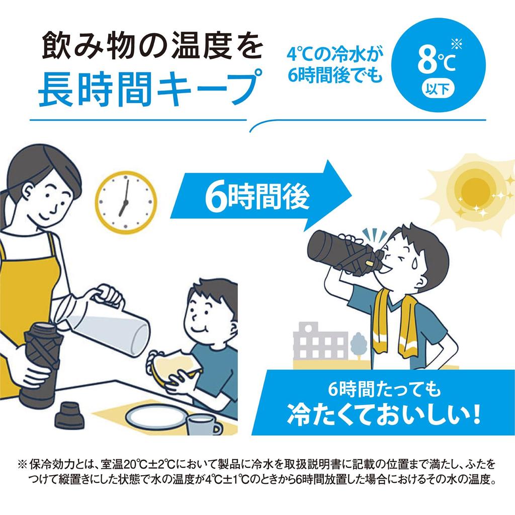 Zojirushi Mahobin Cool Bottle Water Bottle Sports Type Seamless Shock and Scratch Resistant Protective Armor Lime Blue 1.0L SD-HB10-AG