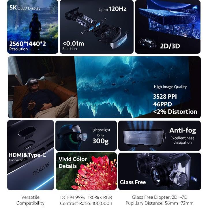 GOOVIS G3 MAX HMD Head Mounted Display Private Theater Goggle Headset TYPEC No Eye Strain WOWOW SKY PerfecTV Netflix Hulu dTV Youtube Golf Baseball