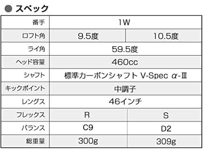 Увеличение расстояния для водителя гольфа Клюшка для гольфа Maximax Limited Соответствует стандартным правилам, для правшей, для мужчин