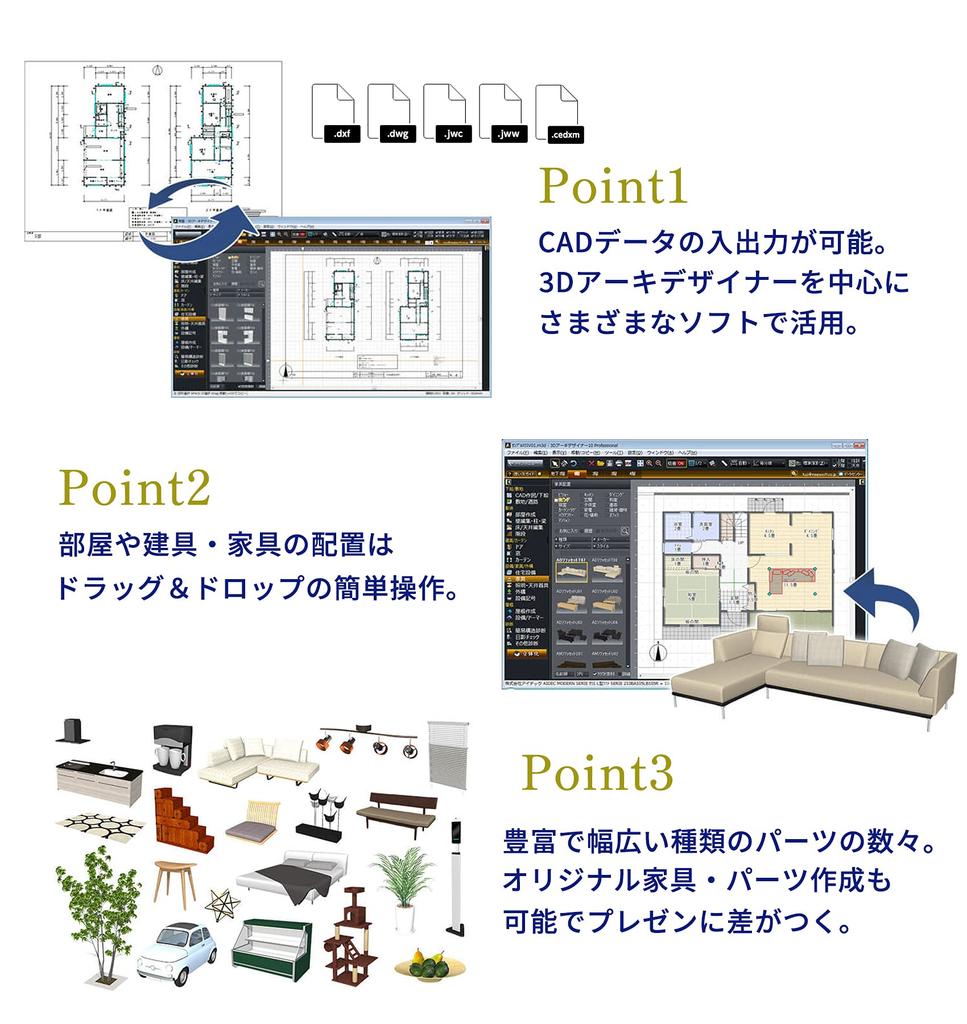 Megasoft 3D ArchiDesigner Pro Cloud L Starter Kit 365 Days Package