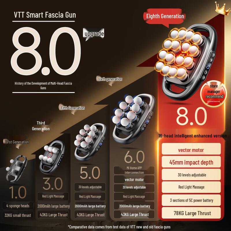 Глубокотканный перкуссионный массажер VTT с 16 головками