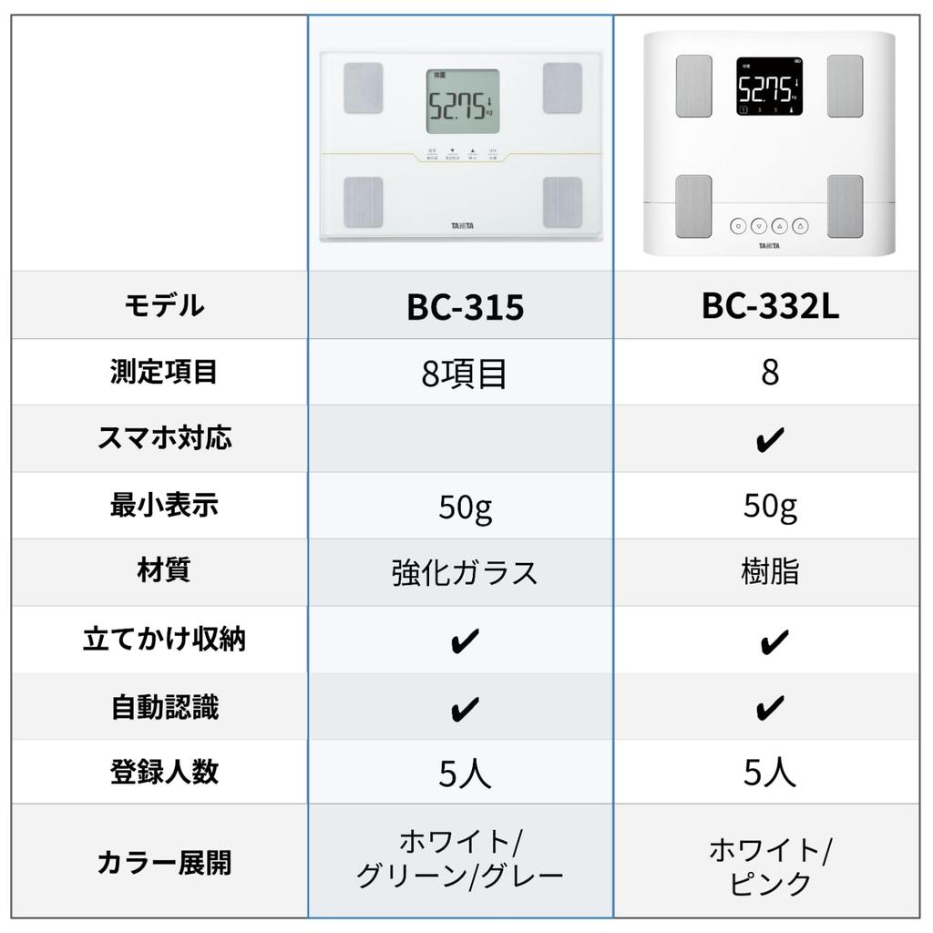 TANITA Весы-анализатор состава тела 50 г Белый WH Жир Жир Кость Память до BC-315 [Процент жира/Висцеральный уровень/Мышечная масса/Базальный
