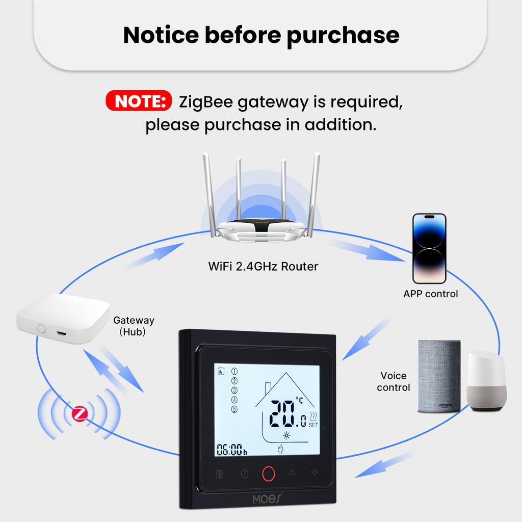 MOES Tuya ZigBee Умный термостат Контроль температуры в помещении Водяной/Электрический теплый пол Газовый котел Работает с Alexa Google Home