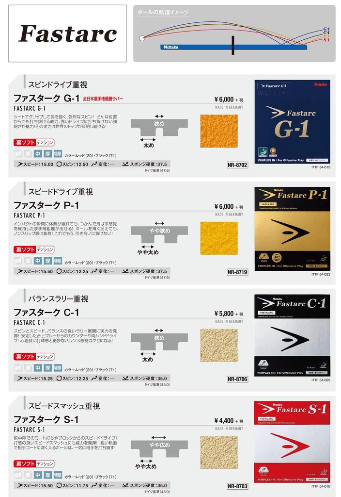 Мягкая резина для настольного тенниса Nittaku Fastaku Tension Series, красная, толстая, S-1 NR-8703