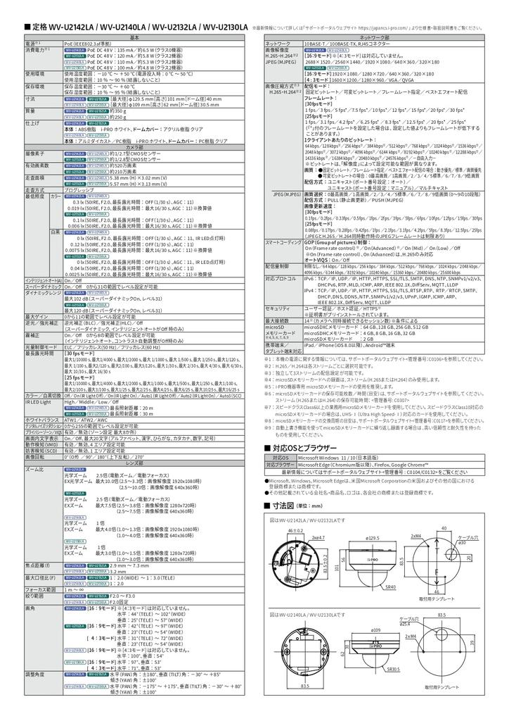 Security Camera i-PRO WV-U2140LA