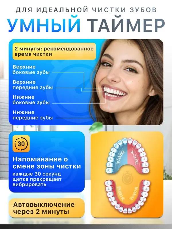 Xiaomi Электрическая зубная щетка