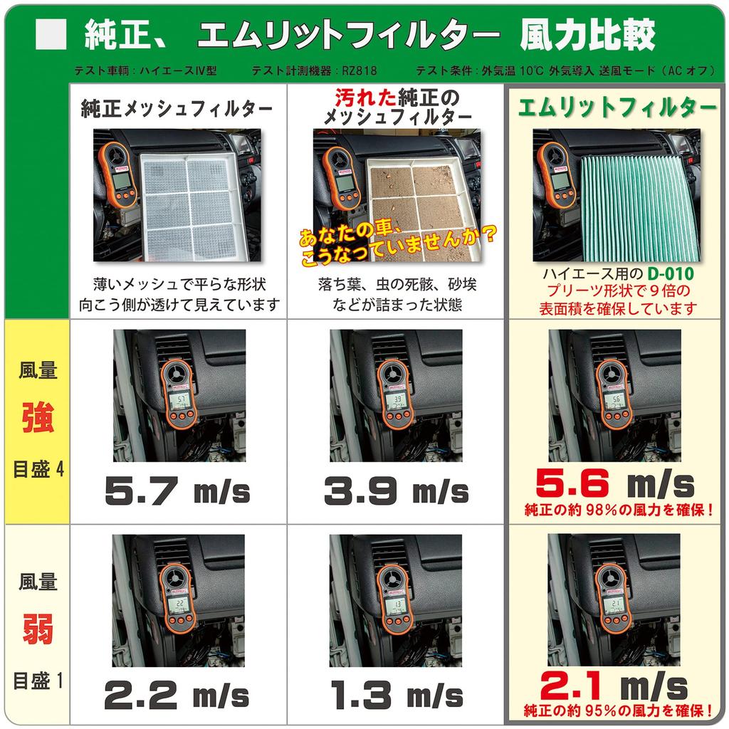 MLITFILTER D-100_JIMNY Suzuki Jimny (JB23/43) Air Conditioner Filter