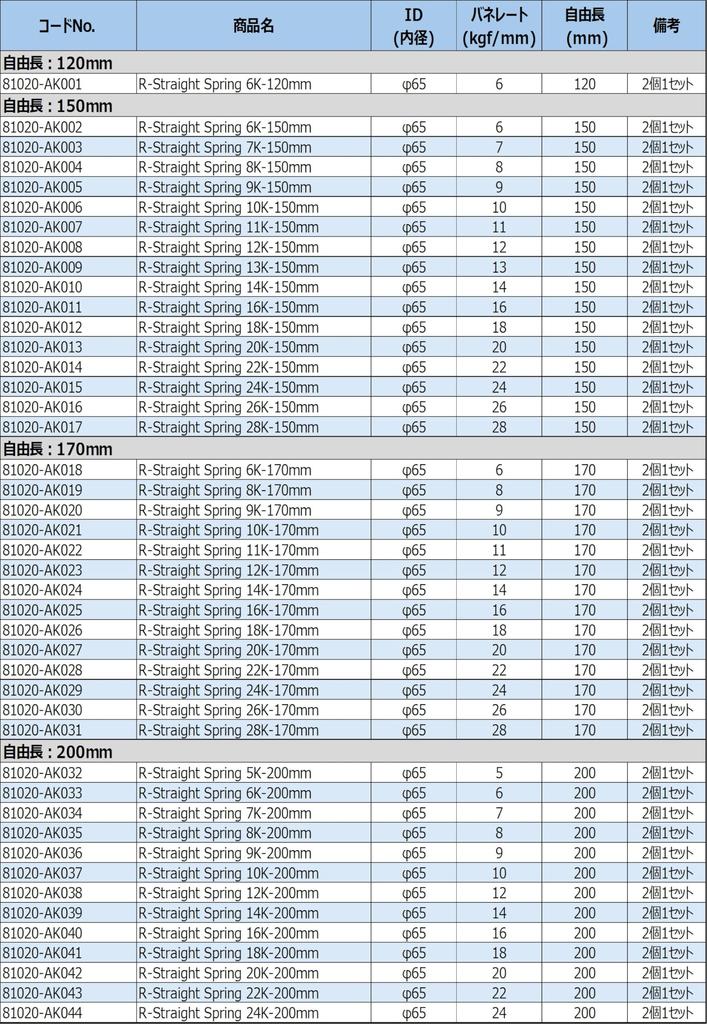 Пружины койловеров HKS HIPERMAX R для LVS внутренний диаметр пружины жесткость пружины свободная длина номер детали (переменная ставка), 65, 14кгс/мм, 170мм, 81020-AK024