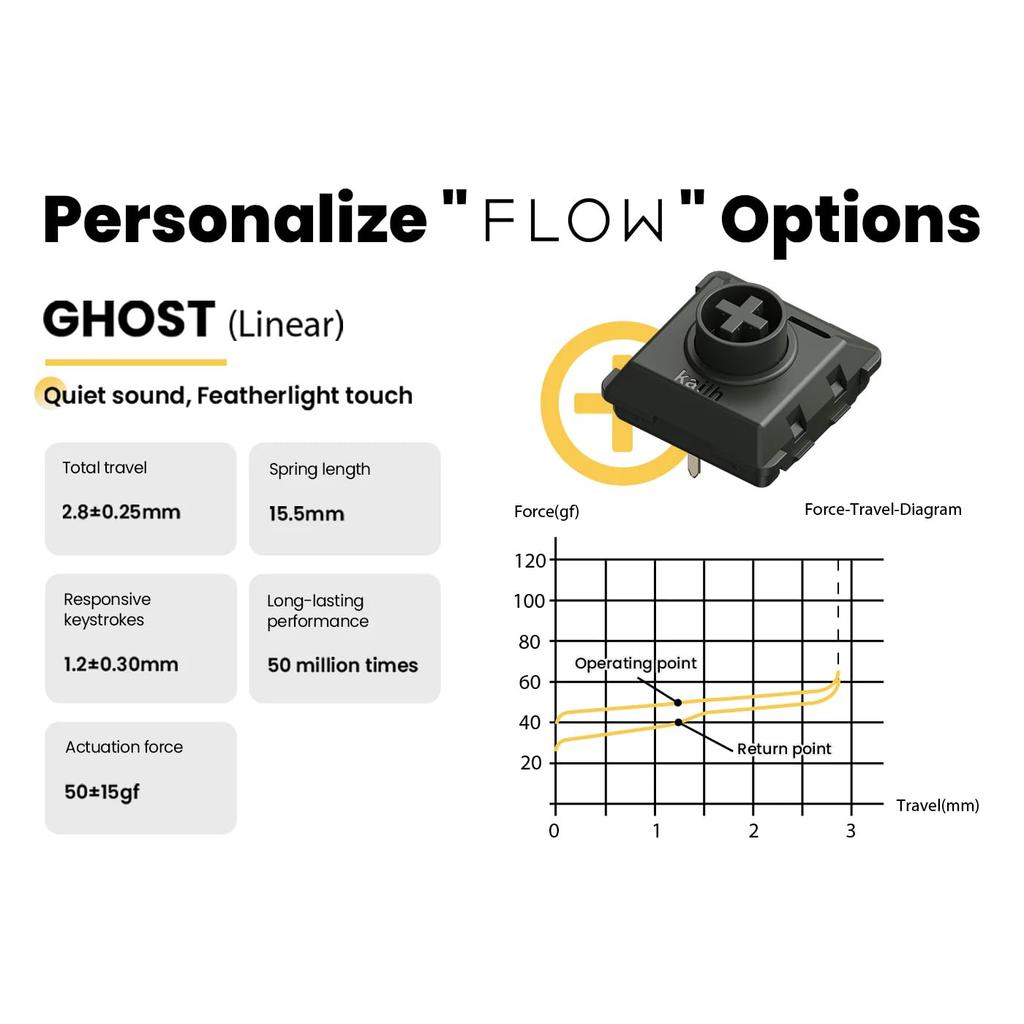 Lofree FLOW Механическая Английская Серебристая Стандартная Клавиша GHOST Сертифицированная Клавиатура с Низким Профилем, Раскладка, Белая, Переключатели