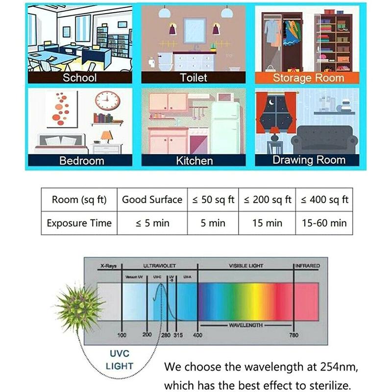 Портативная 30-светодиодная УФ-лампа для дезинфекции УФ-излучения бактерицидный стерилизатор ручной работы