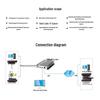 Видеокодер HDMI TCHD с петлевым выходом