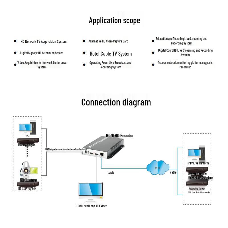 Видеокодер HDMI TCHD с петлевым выходом
