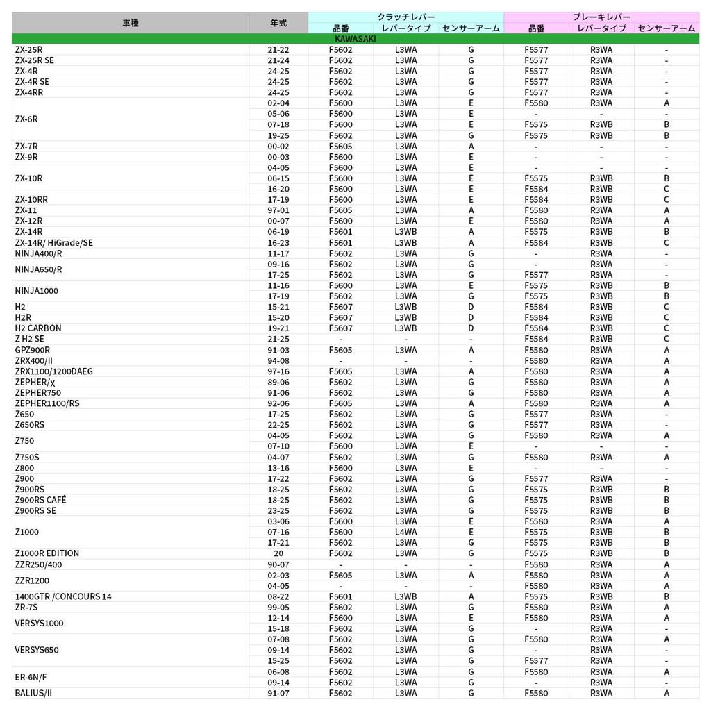 ZETA RACING Pilot Brake Aluminum with 20 Adjustable Positions and Automatic Lever Return System for Honda and Part Number F5581 Lever, Black,