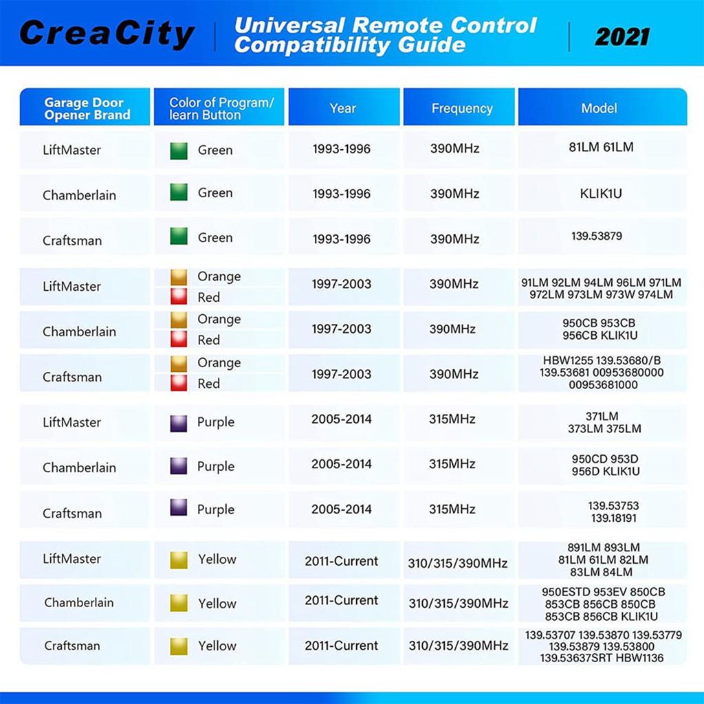 Универсальный пульт дистанционного управления для открывания гаражных ворот, замена 3-кнопочному пульту с зажимом для козырька