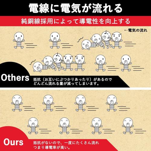 Удлинитель питания AKIRARI, ответвитель питания, 1 порт, чистая проводка, 15 А, 1500 Вт, выбор от 0,1 м до 10 м, устойчив к холоду, устойчив к жаре, отслеживающий, противопожарный