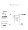 Mirascreen 4K Wireless Screen Mirroring Device for VGA/HD, Compatible with Google/iOS/Android