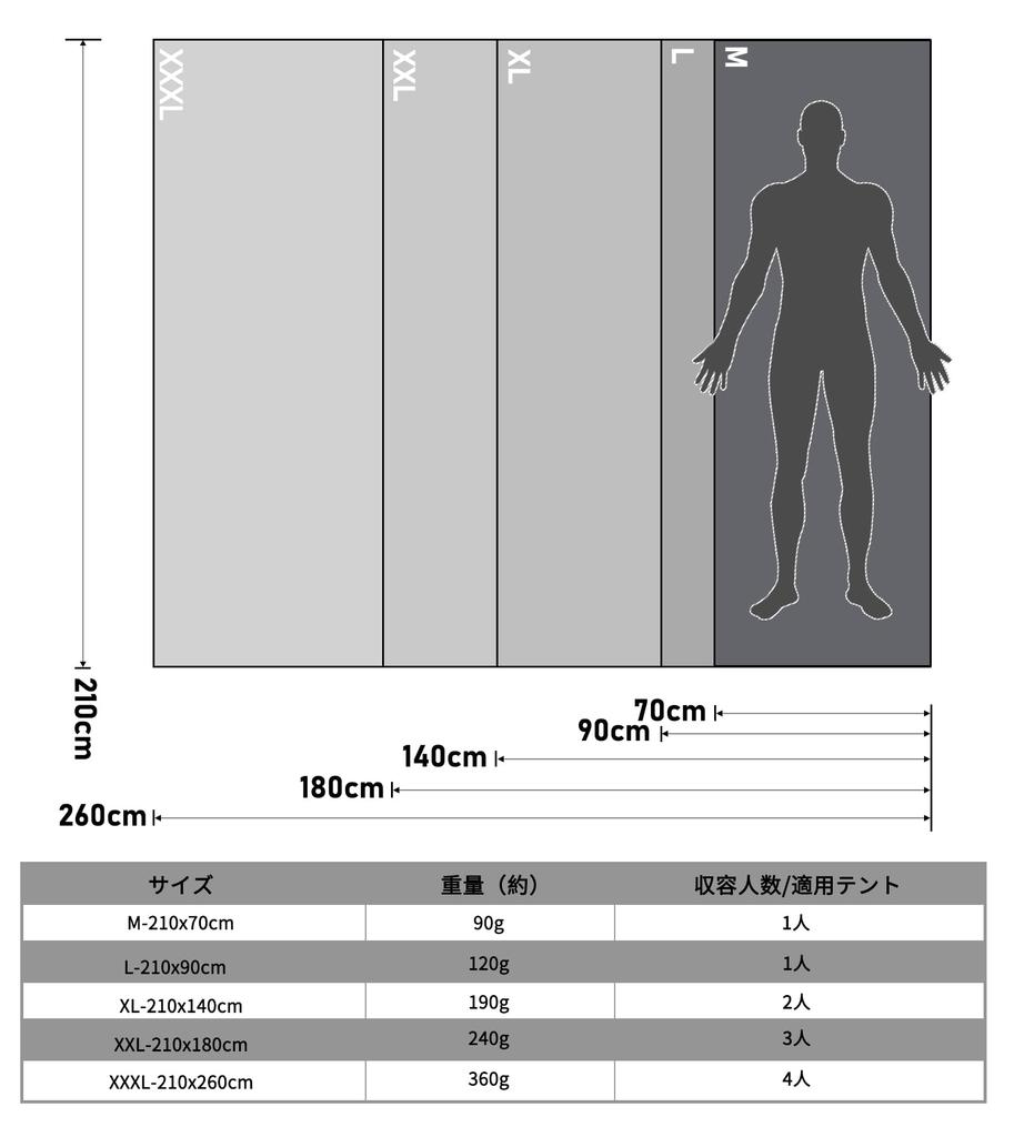 Силиконизированный кемпинговый коврик для кемпинга, коврик для пикника, водонепроницаемая тентовая простыня GEERTOP® 1~4 (70/90/140/180/260 см)