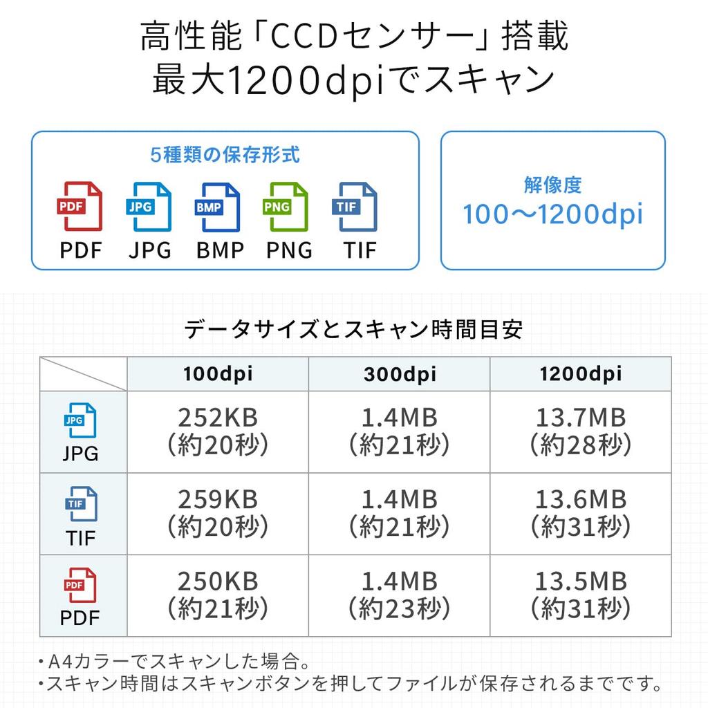 Сканер Sanwa Direct, Планшетный A4, Края 2 мм, Самосканирование, CCD-сенсор, 1200 dpi, Совместимый с Windows/Mac, 400-SCN063