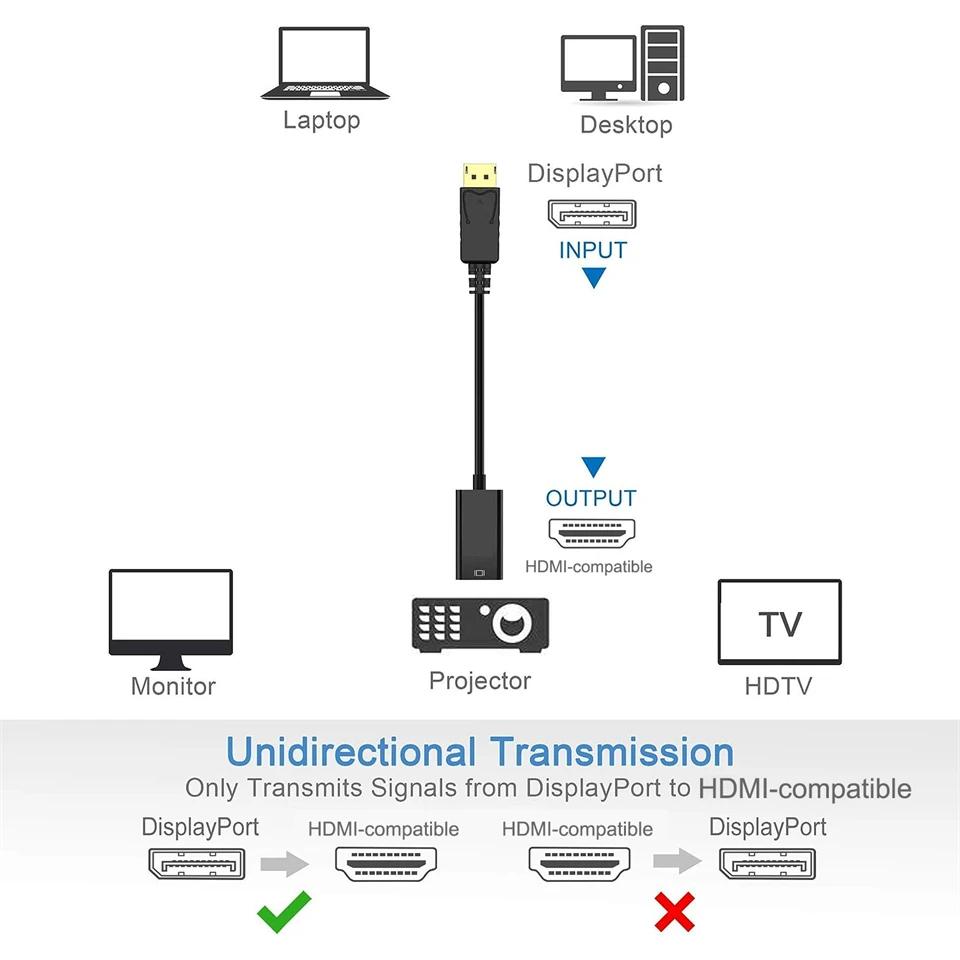 Компактный адаптер DisplayPort (папа) - HDMI (мама) для разрешения 4K