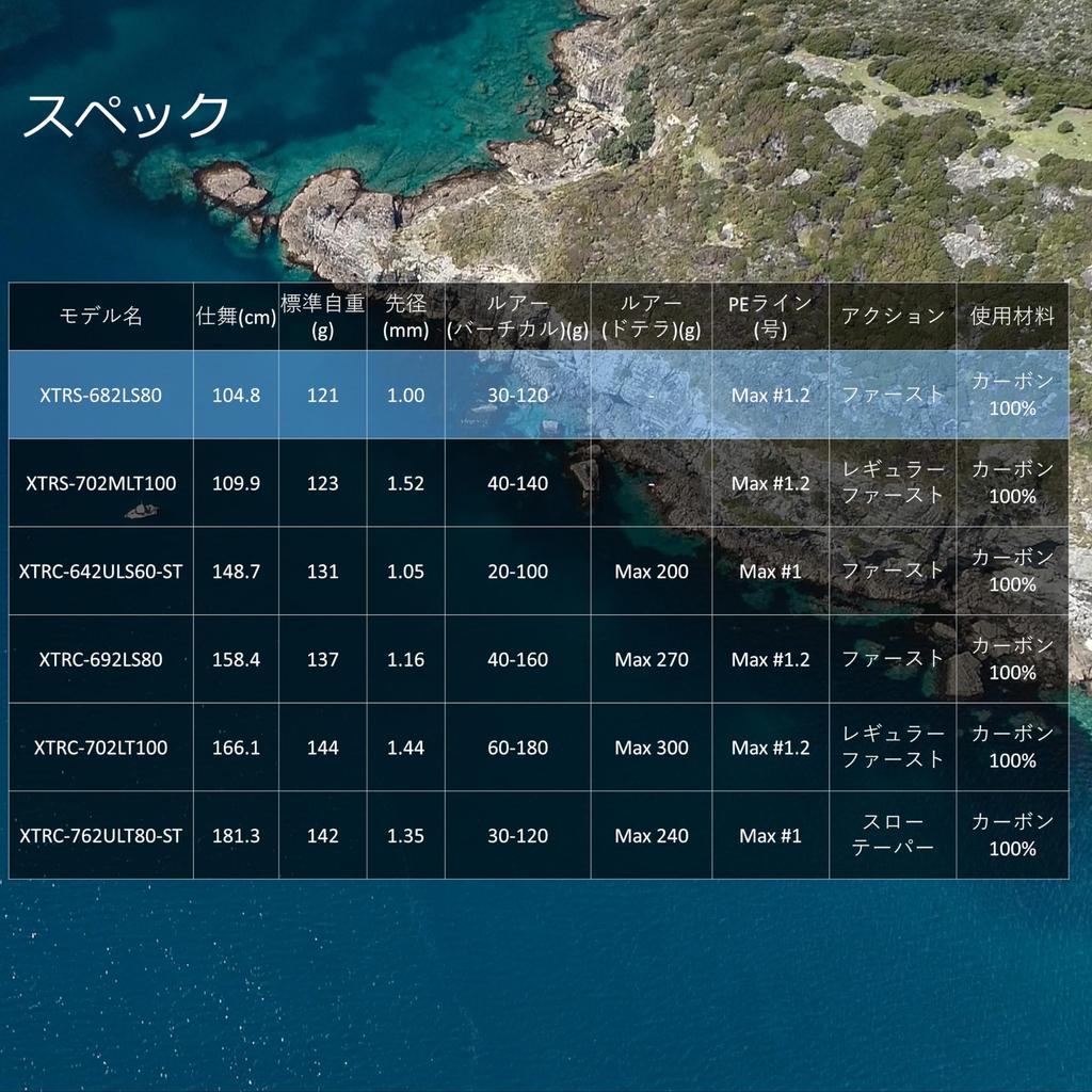 Abu Garcia Salty Stage Prototype Tairaba SaltyStagePT TAIR Удилище для ловли тайя XTRS-682LS80 2-частное