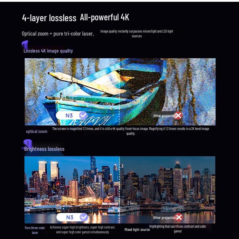 JMGO N3 Трехцветный лазерный 4K проектор с зумом (Китайская версия)