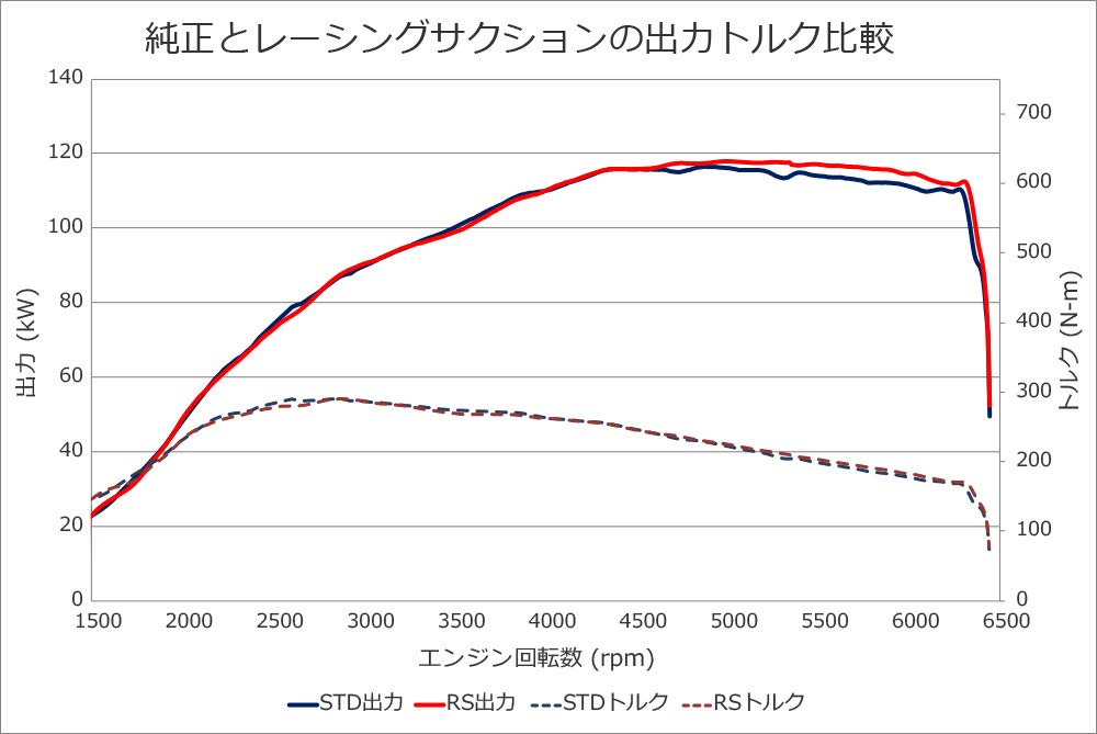 HKS Racing Suction Воздушный фильтр для Suzuki Swift Sport ZC33S K14C Деталь (2017/9) - Номер 70020-AS105