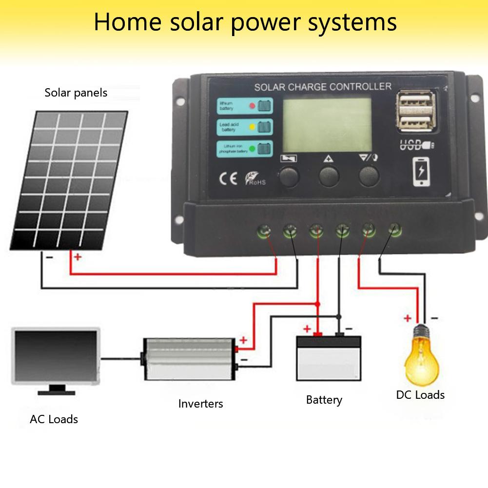 10A/20A/30A Solar Charge Controller Dual USB Port 12V 24V Solar Panel PV Controller PWM Adjustable for Lead-Acid Lithium Battery