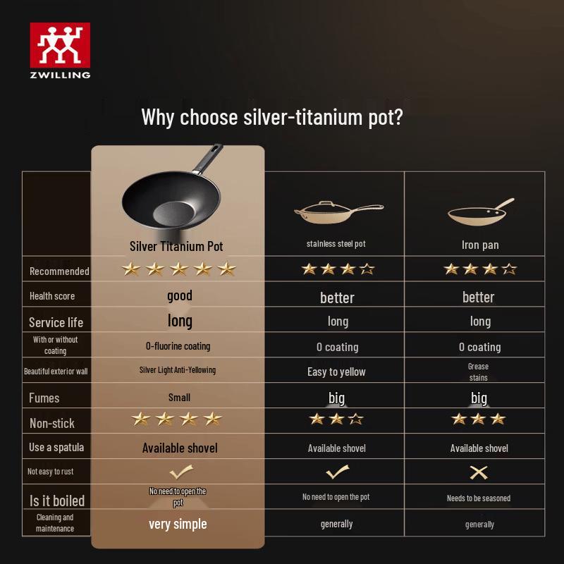 Zwilling Серебряный вок Ti Series 30 см