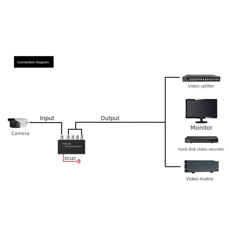 Металлический корпус AHD CVI TVI BNC Видеораспределитель Поддерживает различные подключения камер С 1 входом и 4 выходами