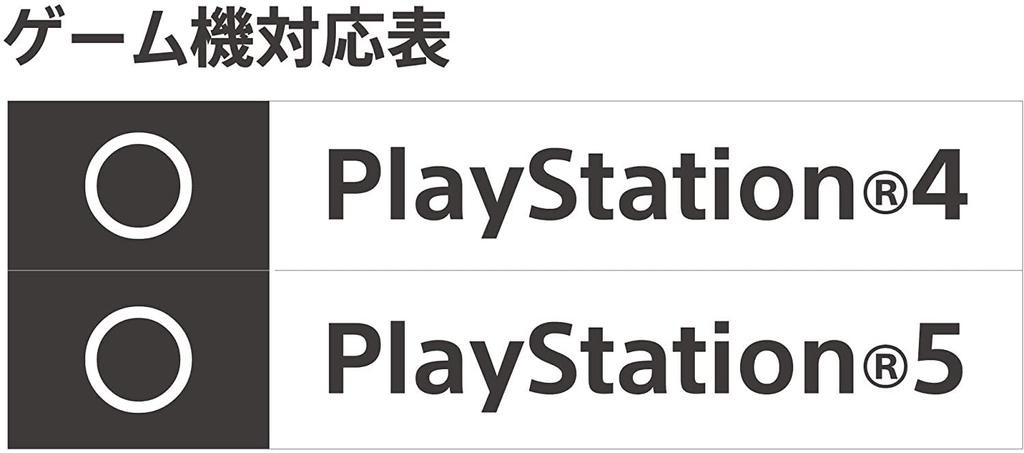 Эксплуатация Hori Gaming Headset Standard для Blue лицензирована [PS5 подтверждено] PlayStation®4 [продукт SONY]