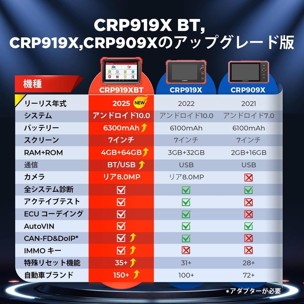LAUNCH OBD2 диагностический аппарат ECU активный специальный сброс поддержка неисправность диагностика VAG руководство вся система автомобиля японская поддержка 2 ежегодный PDF