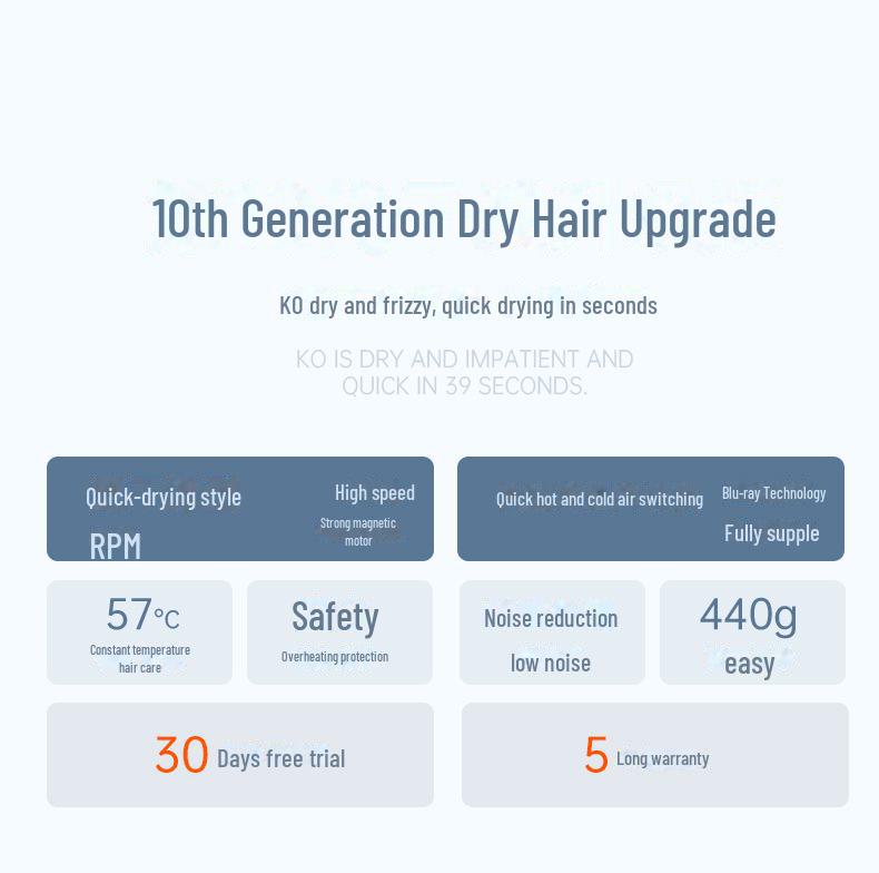High-Speed Intelligent Hair Dryer with Noise Reduction for Home, Dorm, or Hotel Use