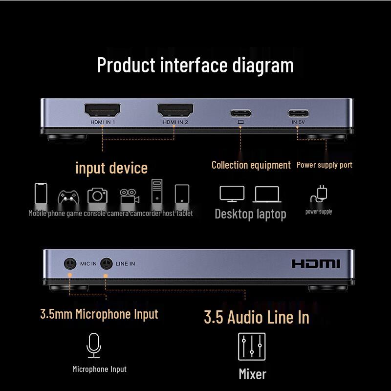 UGREEN 4K Dual HDMI Video Capture Card