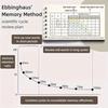 Портативный блокнот для запоминания слов - стенографический спиральный блокнот для планирования и запоминания с функцией сокрытия Хороший подарок