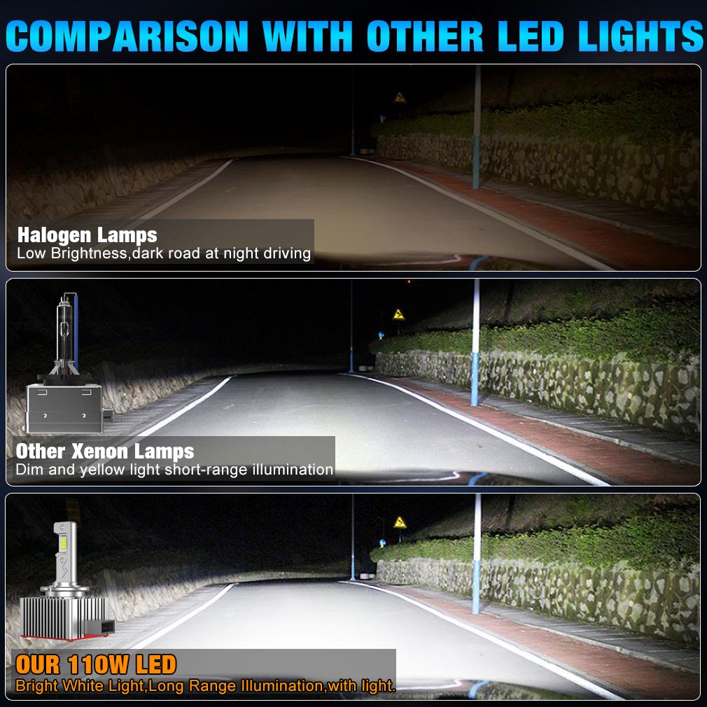 2 шт. 70000 лм D3S светодиодные лампы для фар D1S D2S D4S D8S D1R D2R D3R D4R D8R Turbo LED 30SMD CSP фары для BMW Benz Volvo Лампа Canbus 110 Вт Фара 6000 К