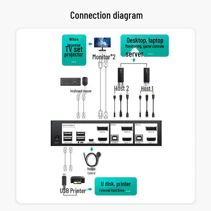 MT-viki 4K 60Hz HDMI KVM-переключатель