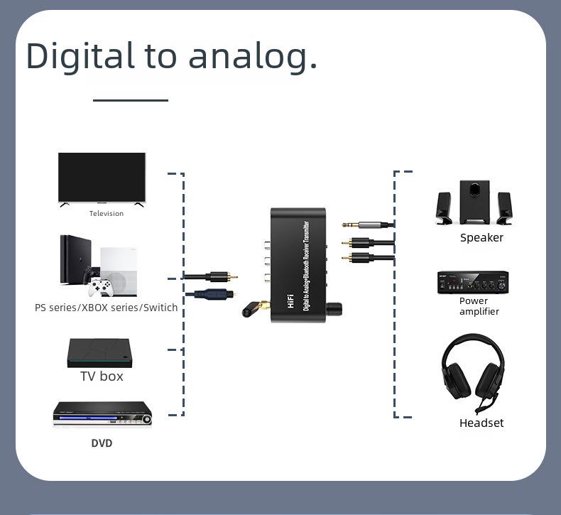 Приемник и передатчик Bluetooth 5.1: USB, AUX, оптический, коаксиальный - ЦАП цифро-аналоговый преобразователь