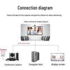 YSX 4K UHD Video Conference Camera with 10x Optical Zoom (CN version)
