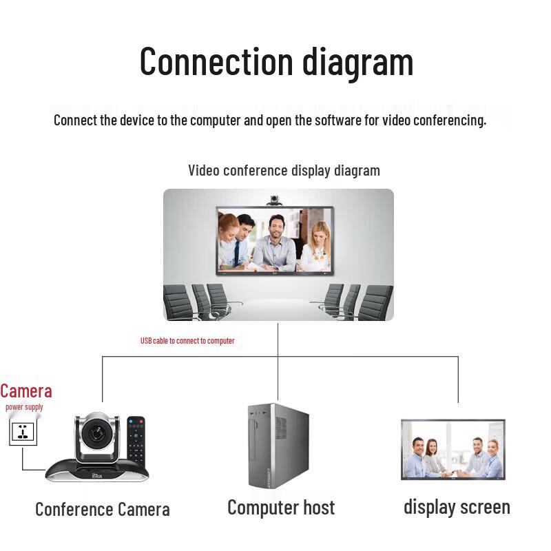 YSX 4K UHD Video Conference Camera with 10x Optical Zoom (CN version)