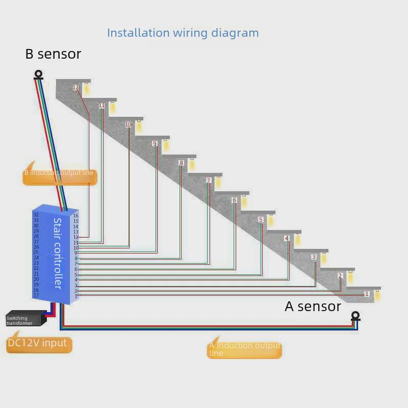 Умный светодиодный светильник для лестницы с датчиком движения и эффектом бегущего света