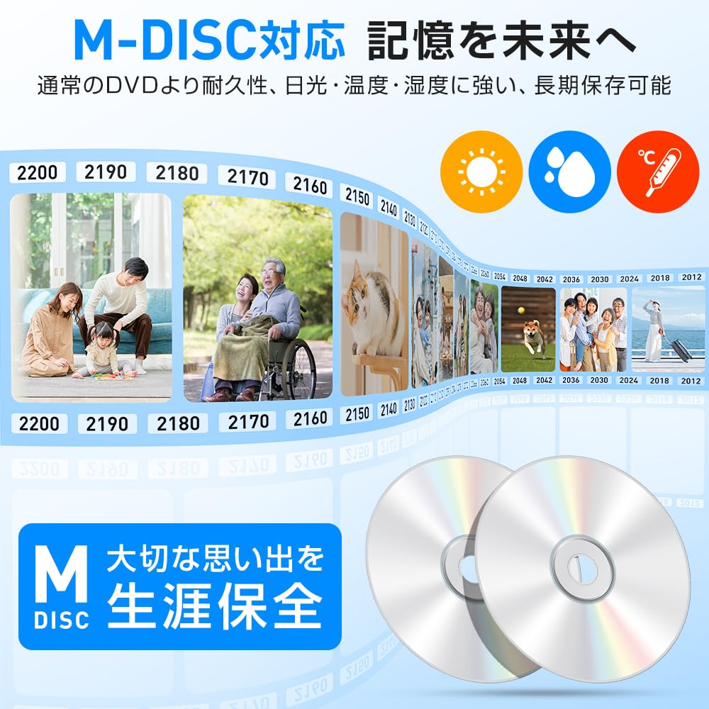 Внешний DVD-привод инновационный во Внешний DVD-привод Оптический CD-привод Внешний USB двойное подключение DVD-плеер Тонкий и легкий ПК Windows 11 Mac