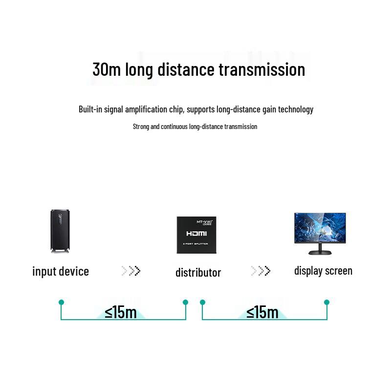 MT-viki High-Definition HDMI Splitter