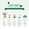 Кофе в зернах Starbucks Selected Blended