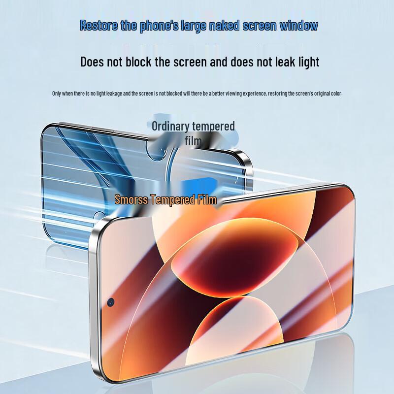 Smorss Camera Lens and Tempered Glass Screen Protector Set