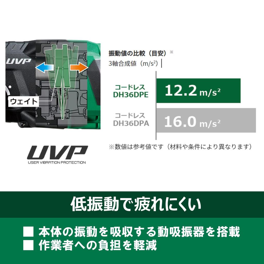 Зарядное устройство и кейс для перфоратора HiKOKI 36 В, совместимые с пылеудаляющим устройством SDS plus с хвостовиком DH36DPE, продаются отдельно, система, DH36DPE(NN)