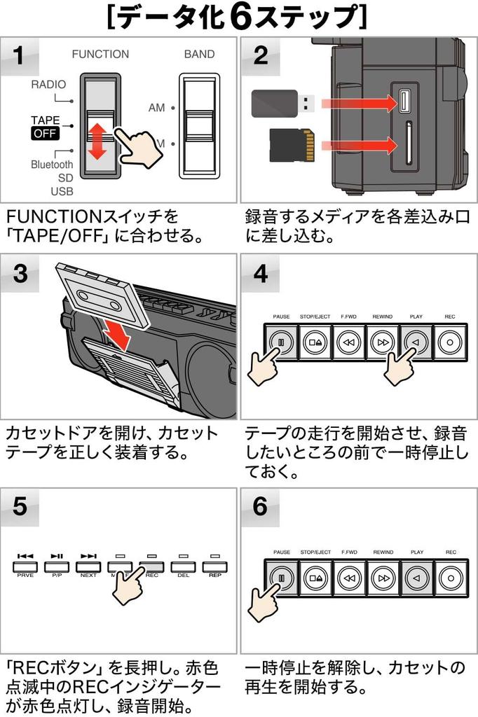 Sanwa Direct Bluetooth Equipped Radio Cassette Player MP3 Conversion Digitization USB Card MP3 Player Radio Dry Power Supply Microphone with Recording