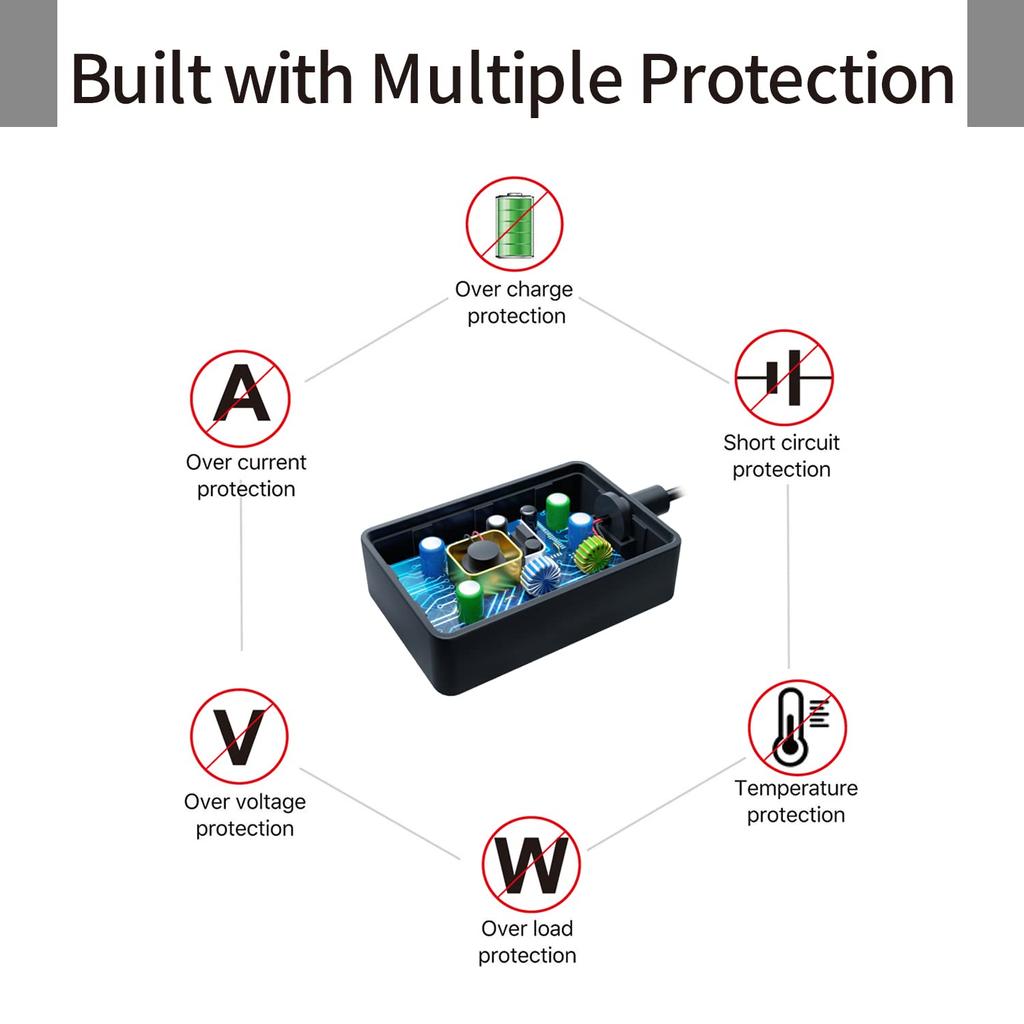 PSE Certified AC To DC 12V 3A Adapter General Purpose AC Adapter Maximum Output 36W Switching Type Charger Power Adapter Outer Diameter Diameter LED