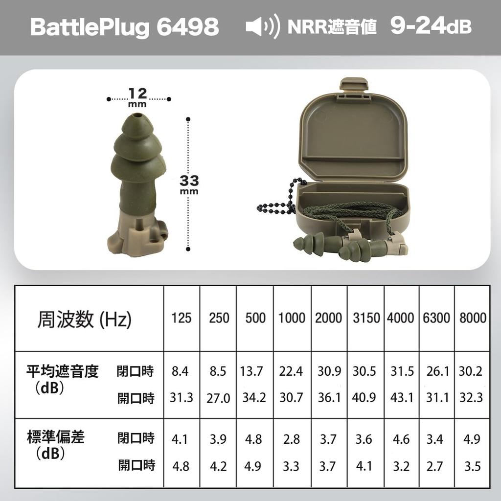 MOLDEX Impact Sound 1 Pair Medium Corded Sleep Snoring Washable BattlePlugs, Resistant, (6498), Size, Earplugs, Sound-Blocking, Aid, Reducing,