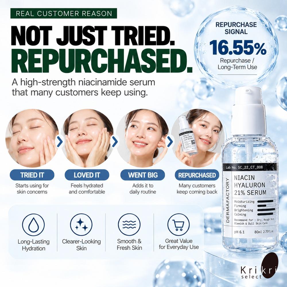 DERMAFACTORY Сыворотка с Ниацином и Гиалуроном 21% 80 мл 20% Ниацинамид + 1% Гиалуроновая кислота Увлажняющий уход